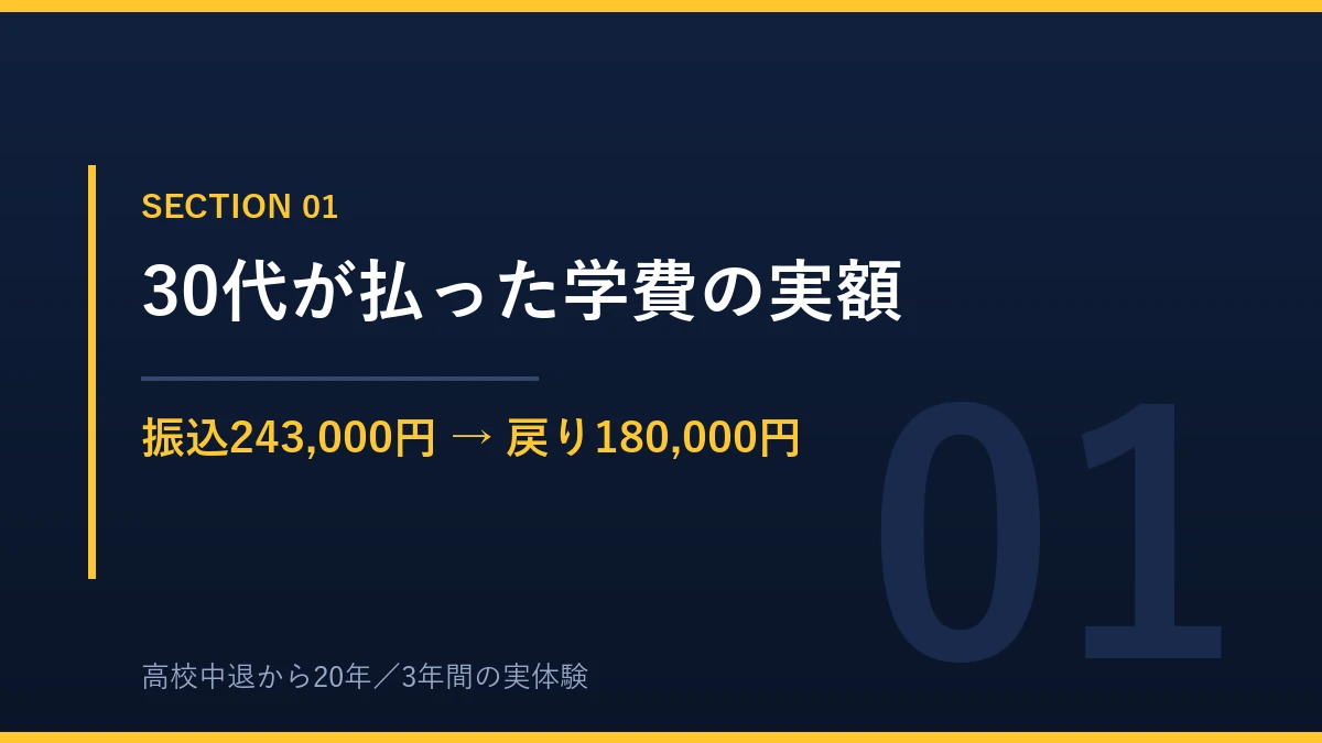 S高ネットコースの学費 振込243,000円と還付180,000円の実額