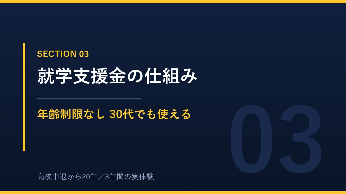 就学支援金は年齢制限がなく30代でも受け取れる仕組みの説明
